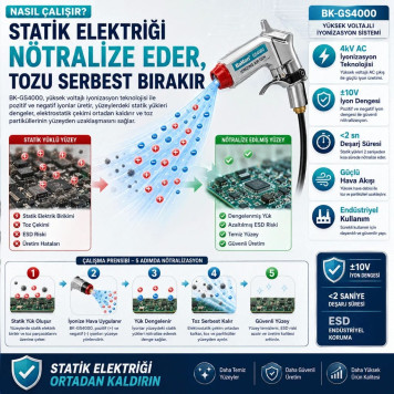 Bakon BK-GS4000 Antistatik ESD İyonizer Tabancası-2