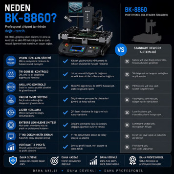 Bakon BK8860V Vision Control BGA Rework Profesyonel Chipset Tamir İstasyonu-4