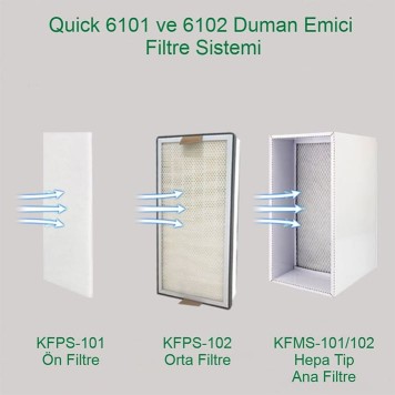 Quick 6101 ve 6102 Duman emici KFMS101 orta filtre-1