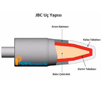 JBC  C210 029 Havya Ucu -1