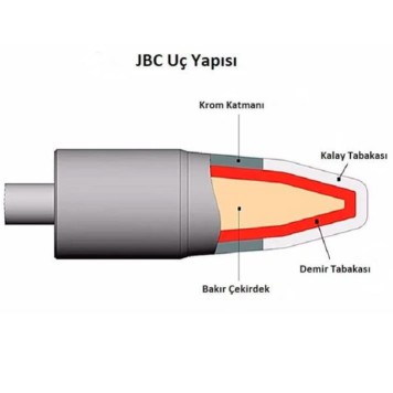 JBC C245 765 Havya Ucu-1