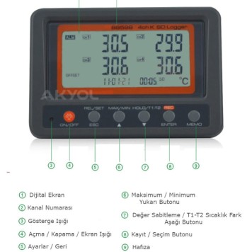AZ INSTRUMENT AZ 88598 K Tipi Sıcaklık Kayıt Cihazı Datalogger -1