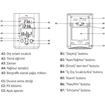 TFA 47.3003 Monsun Yağmur, İç ve Dış Sıcaklık Ölçer-3