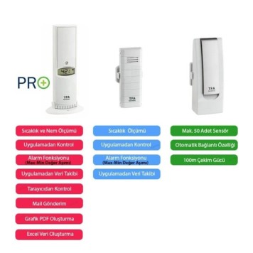 TFA WH401 BM SET Akıllı Sıcaklık ve Nem Ölçer-2