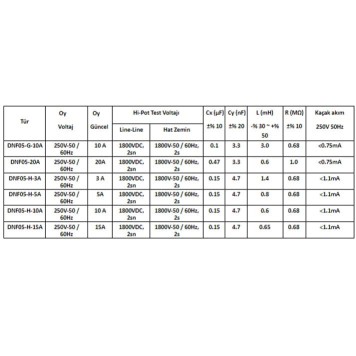 AERODEV Şebeke Emi Filtresi DNF05-G-20A-1