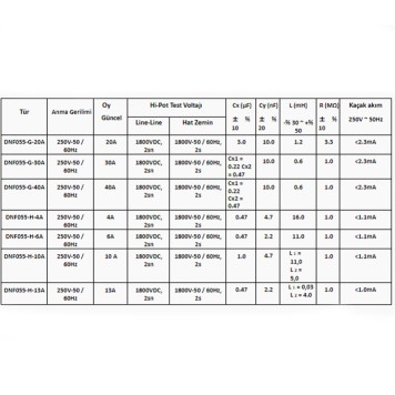 AERODEV Şebeke Emi Filtresi DNF055-G-30A-1