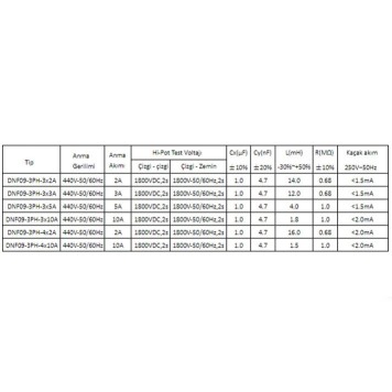 AERODEV Şebeke Emi Filtresi DNF09-3PH 10A Kablolu-1