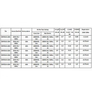 AERODEV Şebeke Emi Filtresi DNF58-G-40A-1