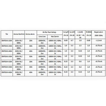AERODEV Şebeke Emi Filtresi DNF58-G-50A-1