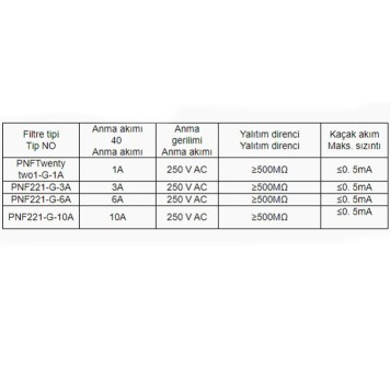 AERODEV Şebeke Emi Filtresi PNF221-G-10A Kablolu Kulaklı-1