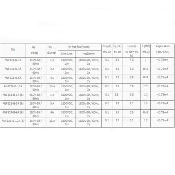 AERODEV Şebeke Emi Filtresi PNF223-G-6A-1
